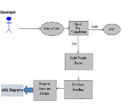 Fig. 2 System Architecture 