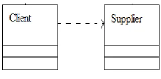 table provide the data required for showing generalisation relationship in the class diagram