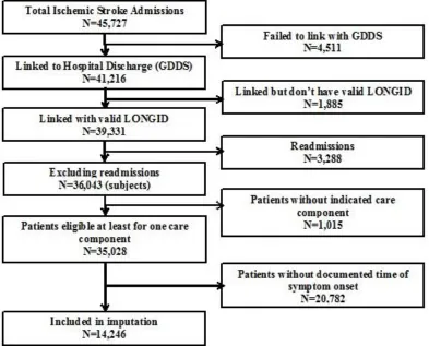 Figure 1. Flow diagram for patients included in the analysis  