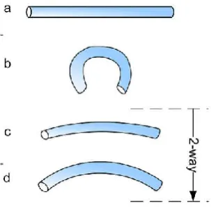 Fig. 2. Flexinol NiTi SMA (HT) phase transformation 