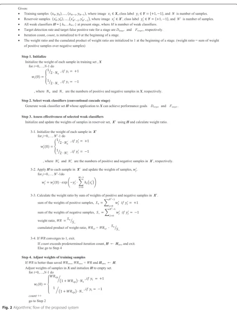 Fig. 2 Algorithmic flow of the proposed system