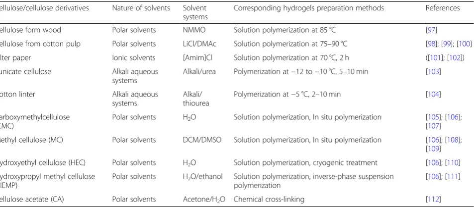Fig. 5 Schematic representation of strategy for BC production [73] BC: bacterial cellulose