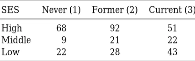 Table 1.9 (page 59) presents data on the calorie and sodium content of selected brands of beef, meat, and poultry hot dogs