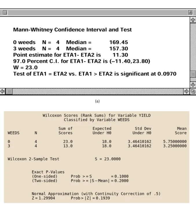 Figure 14.4 shows the output for our data from two more statistical programs.