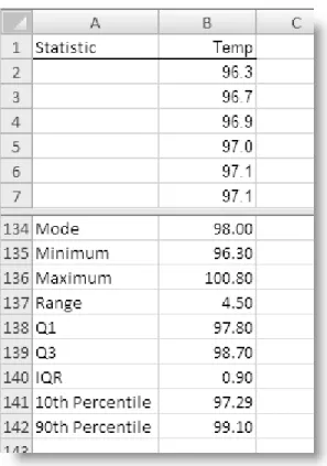 Figure 2.14 Summary statistics (values) 