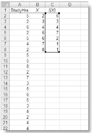 Figure 2.16 Simple frequency distribution in Excel 
