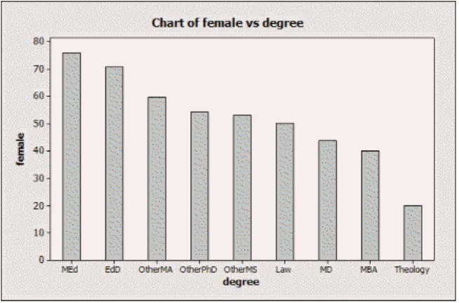 Figure 2: Bar chart for types of scam with bars tallest to shortest