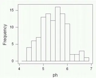 Figure 4: Stemplot of carbon dioxide emissions