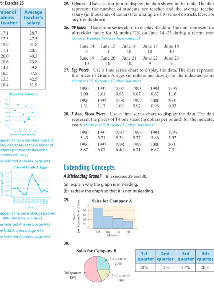 Table for Exercise 25