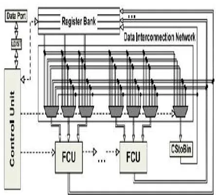 Figure 1.Abstraction form of Flexible datapath. 