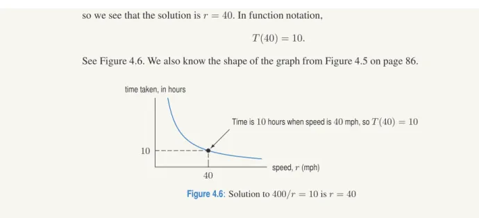Figure 4.6 : Solution to 400/r = 10 is r = 40