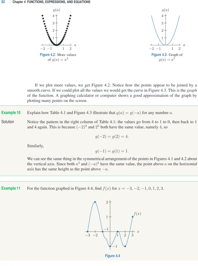 Figure 4.2 : More values of g(a) = a 2 −2 −1 1 21234 ag(a)Figure 4.3:Graph ofg(a) = a2