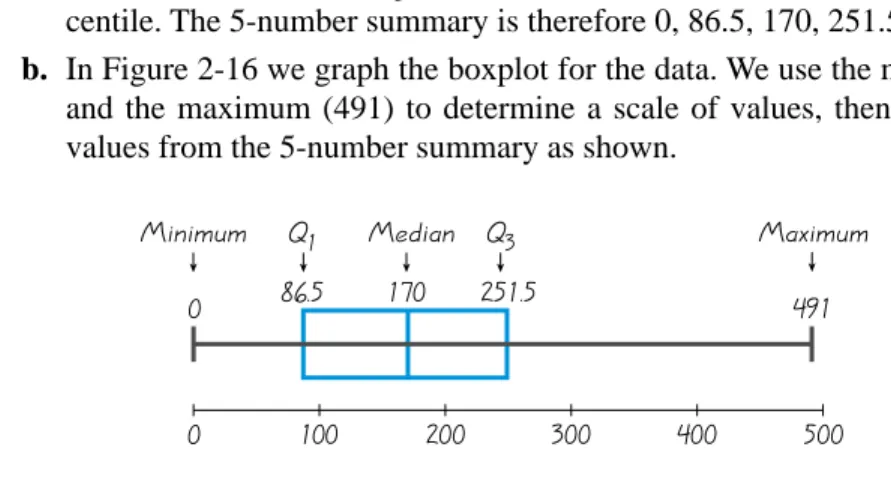 FIGURE 2-16 Boxplot