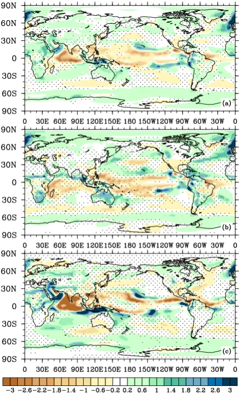 Fig. 4.Same as in Fig. 3 but for the precipitation anomaly(mm day−1).