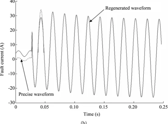 Figure 5. Fault waveforms regenerated by fault waveform regenerator. (a) Without ANFIS-based digital closed-loop modification; (b) With ANFIS-based digital closed-loop modification