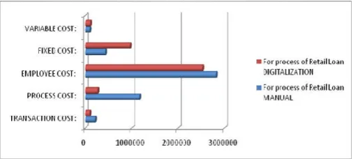 Figure 3. Transaction costs of operations by Manual 