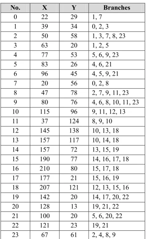 Table 2. Fiber optic coordinate 