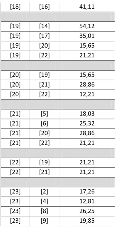 Figure 8. Prim’s algorithm result 