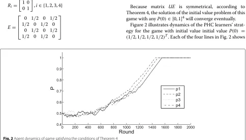 Fig. 1 Agent dynamics of game satisfying the conditions of Theorem 1
