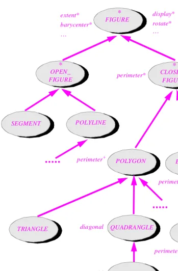 display*FIGURE∗