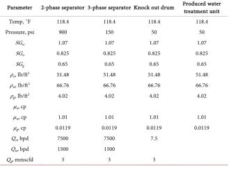 Table 1. Compositional feed characteristics. 