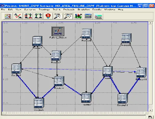 Fig-10: Scenario AREA_OSPF  