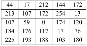 Table 3. Sample C 