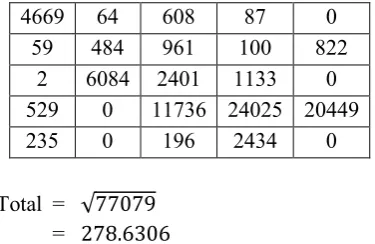 Table 13. Distance matrix of Test to Sample A 