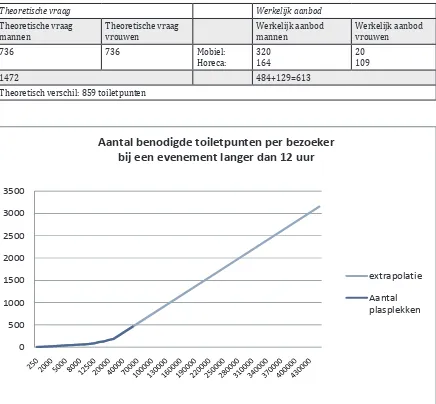 tabel 1.2 Vraag en 