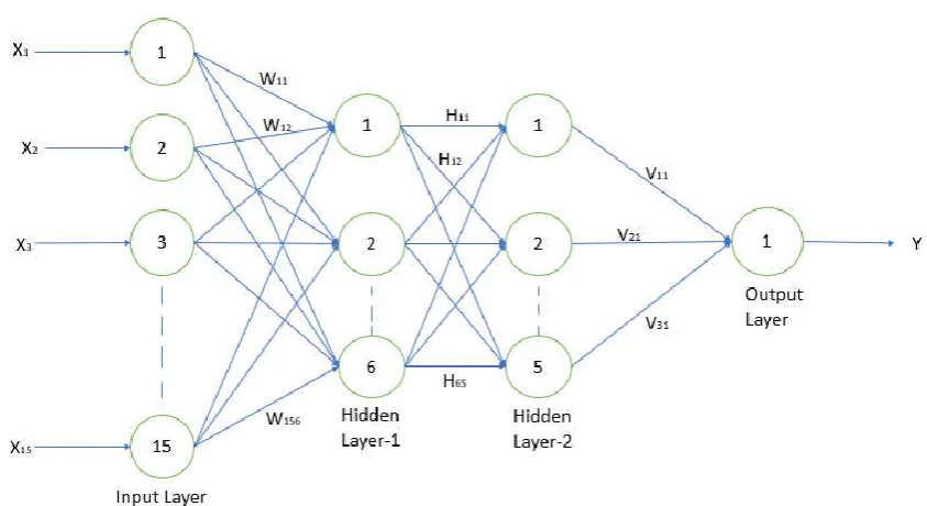 Fig. 5. Module for Decoding Speech/Voice using LPC  