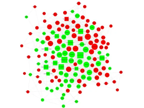 Fig. 4 The lncRNA-mRNA co-expression network. The osteoporosis patients (OP) consisted of coexpression relationships between lncRNAs andmRNAs