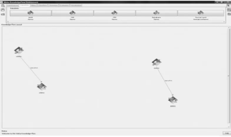 Figure 3.1: The Knowledge Flow interface in WEKA 