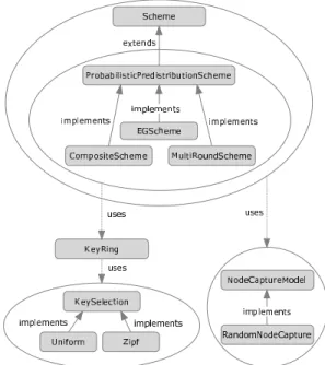 Figure 3: Key establishment and node capture