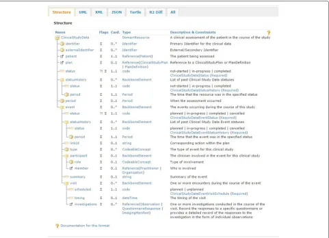 Fig. 6 Theelement, while ‘An event can be further divided into visits. EachQuestionnaireResponseis defined in the ClinicalStudyData resource