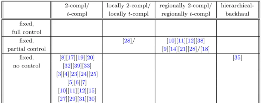 Fig. 1. Key establishment schemes within the framework