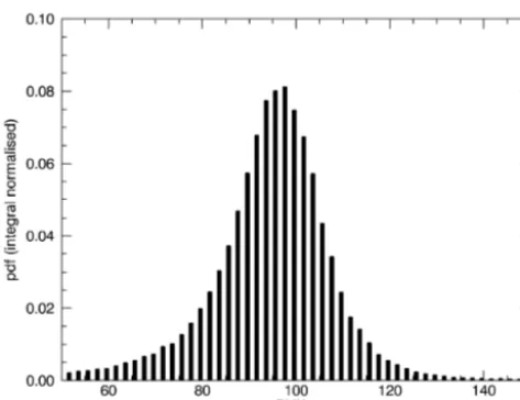 Figure 8. Frequency distribution of the relative humidity over iceinside the cirrus cloud shown in Figs