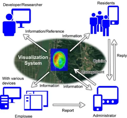 Figure 1. System design 