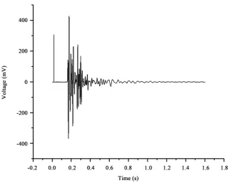 Figure 5. Points of ground vibration measurement. 