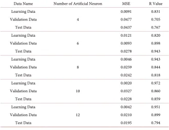 Table 1. Comparison result of prediction model. 