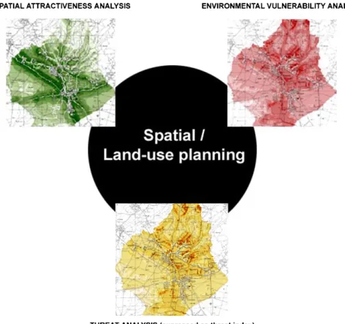 Fig. 2. Introduction of threat analysis into the existing spatial suitability approach.