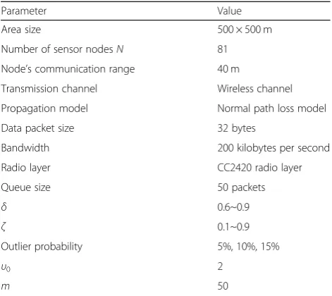 Table 1 Simulation parameters