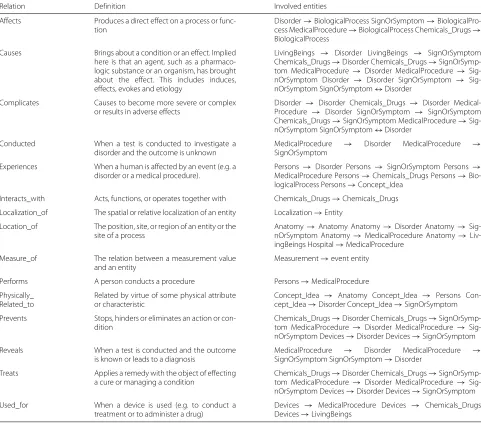 Table 4 Event-related relations