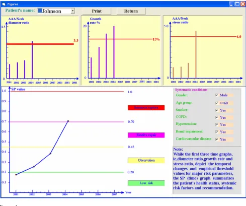 Figures 2, 3 illustrate the clinical data input for the pro-gram. The results are demonstrated in Figs