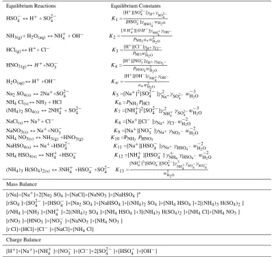 Table 1. Equilibrium Relations, mass and charge balance of ISORROPIA.