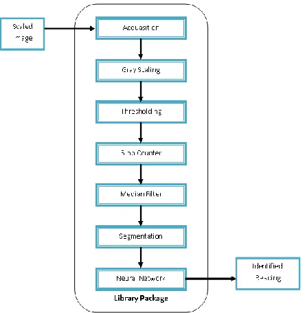 Fig. 3 Customized Image capture 