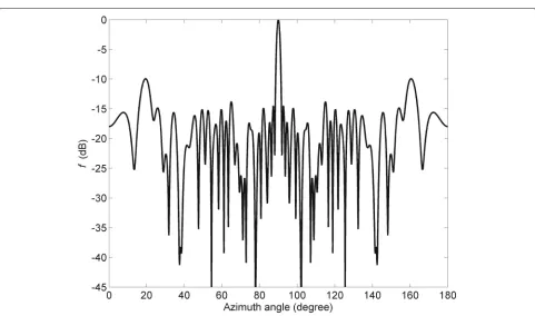 Fig. 3 Optimal result obtained by the CAPSO method for G = 10