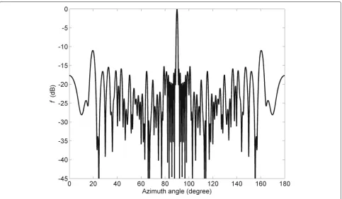 Fig. 5 Optimal result obtained by the CAPSO method for G = 50
