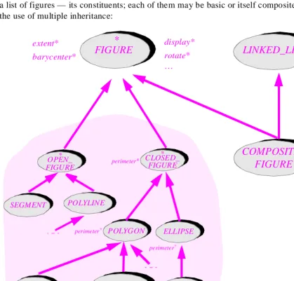 display*FIGURE∗