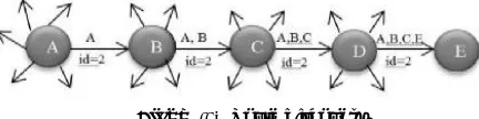 Figure-1.  Route discovery. 