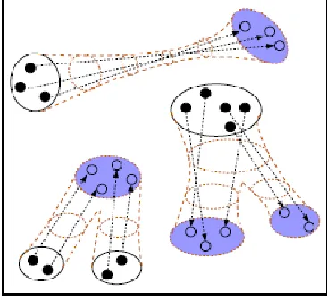 Fig 2: Clustering of moving object 